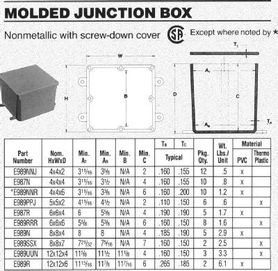 pvc junction box catalogue|pvc junction box size chart.